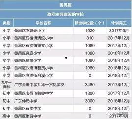 广州新闻爆料博主名单  第2张